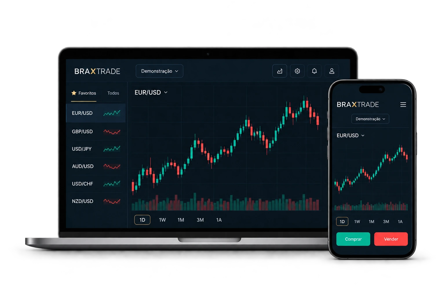Conceito visual da plataforma Braxtrade em computador e celular
